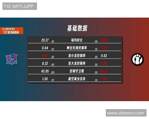 英雄联盟专题深入分析LNG战队的比赛经验与战术策略探讨